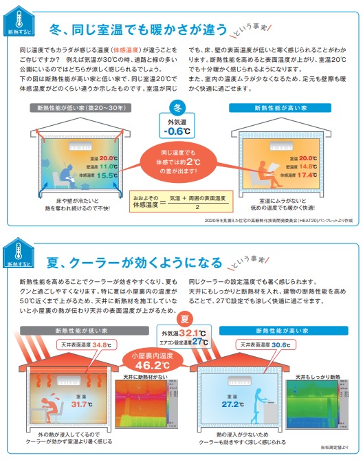 グラスウール 香川県高松市の注文住宅ならデザインリゾート株式会社まで